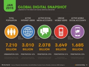 global digital snapshot
